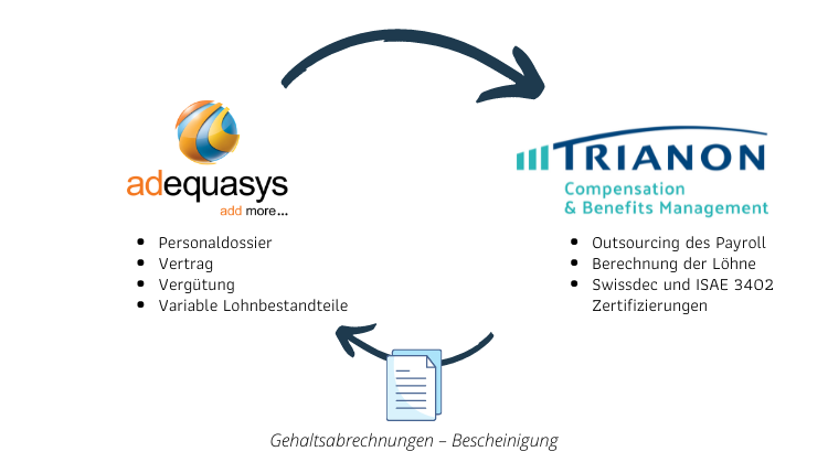Schéma_Trianon_Adequasys
