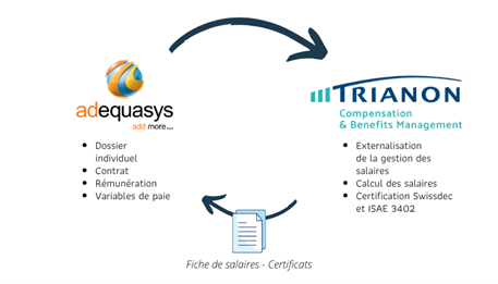 Schéma_Trianon_Adequasys